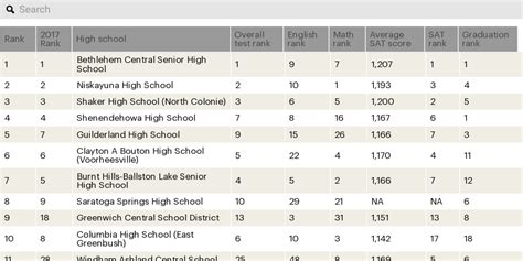 best high schools ranking|national high school rankings 2023.